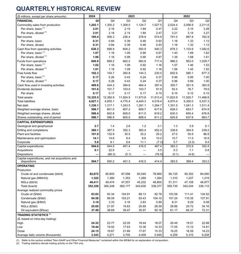 Arc Resources: Q1 Earnings Snapshot